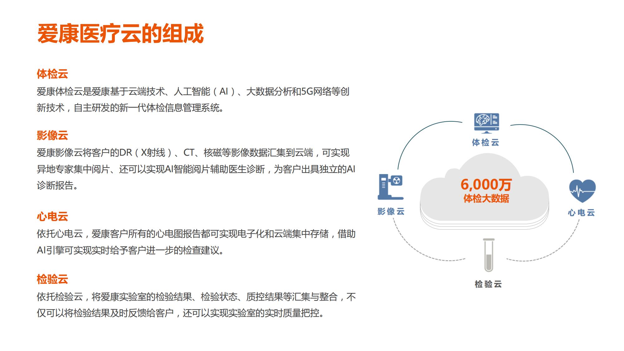 爱康集团简介-2023年3月更新(3)_19.jpg