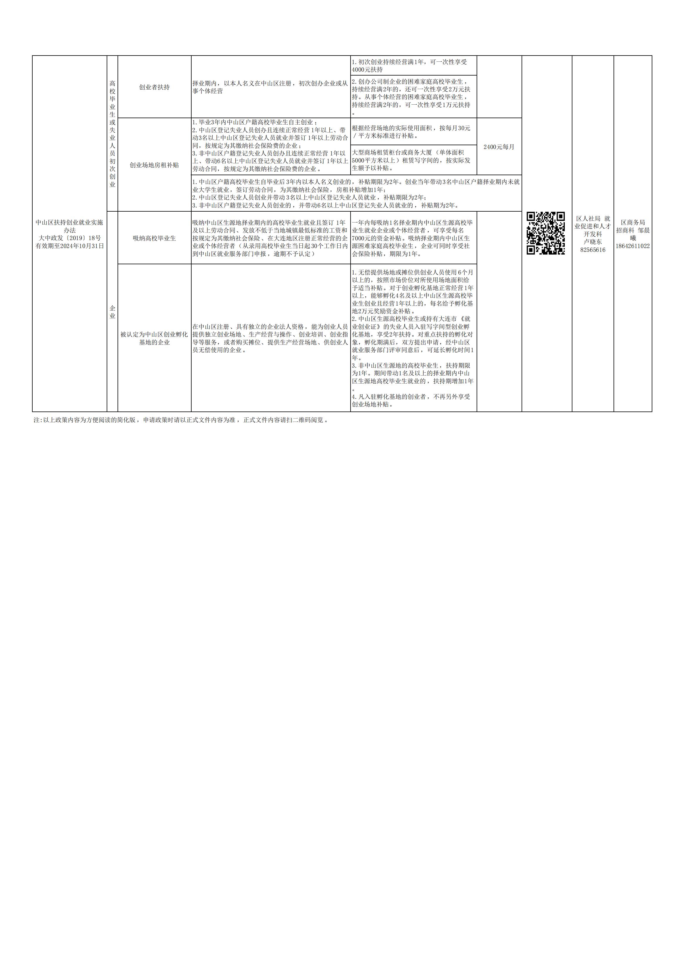 大连市中山区招商引资政策一览表(终稿)_02.jpg