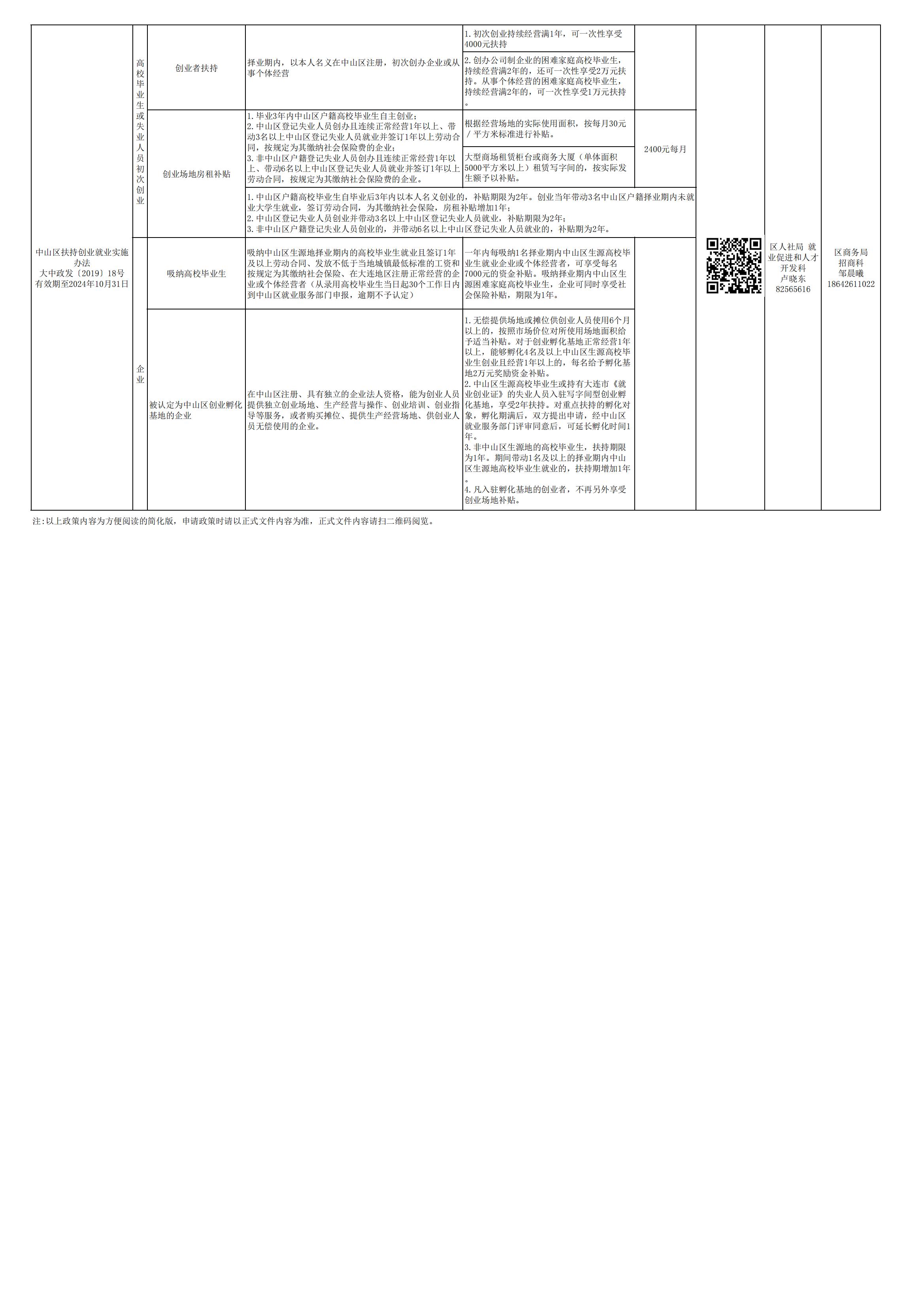 大连市中山区招商引资政策一览表(终稿)_05.jpg