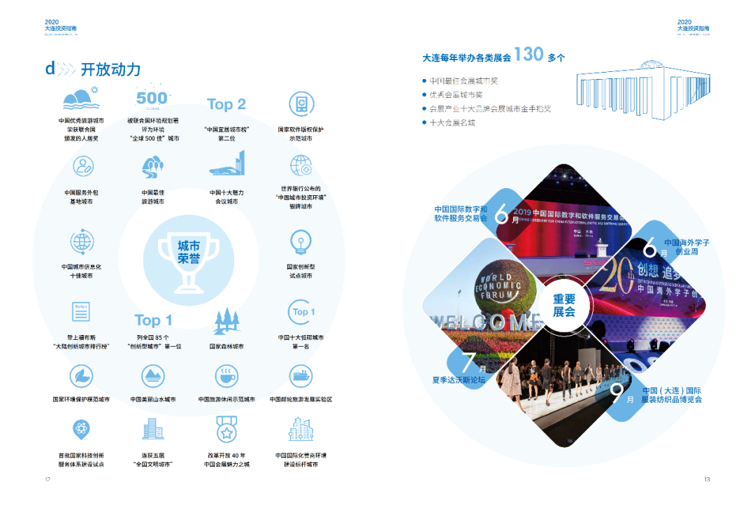 2020 中国·大连 投资指南(图8)