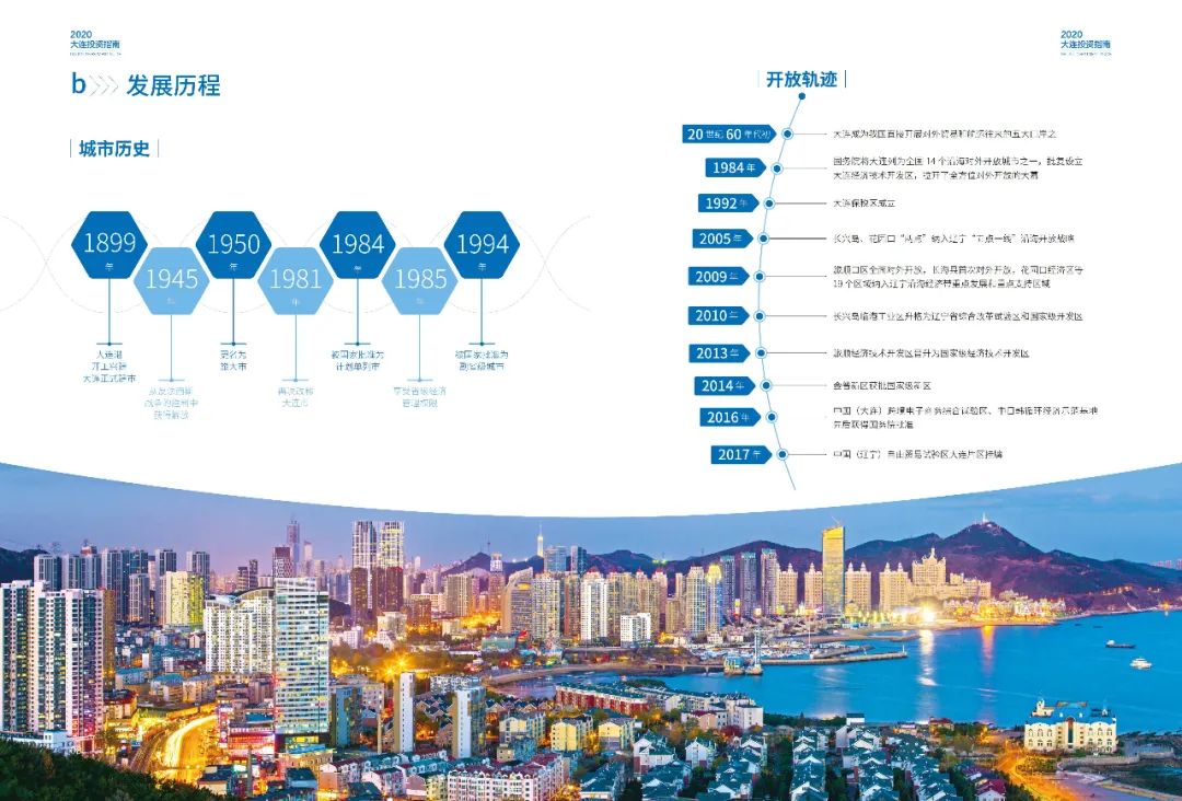 2020 中国·大连 投资指南(图6)