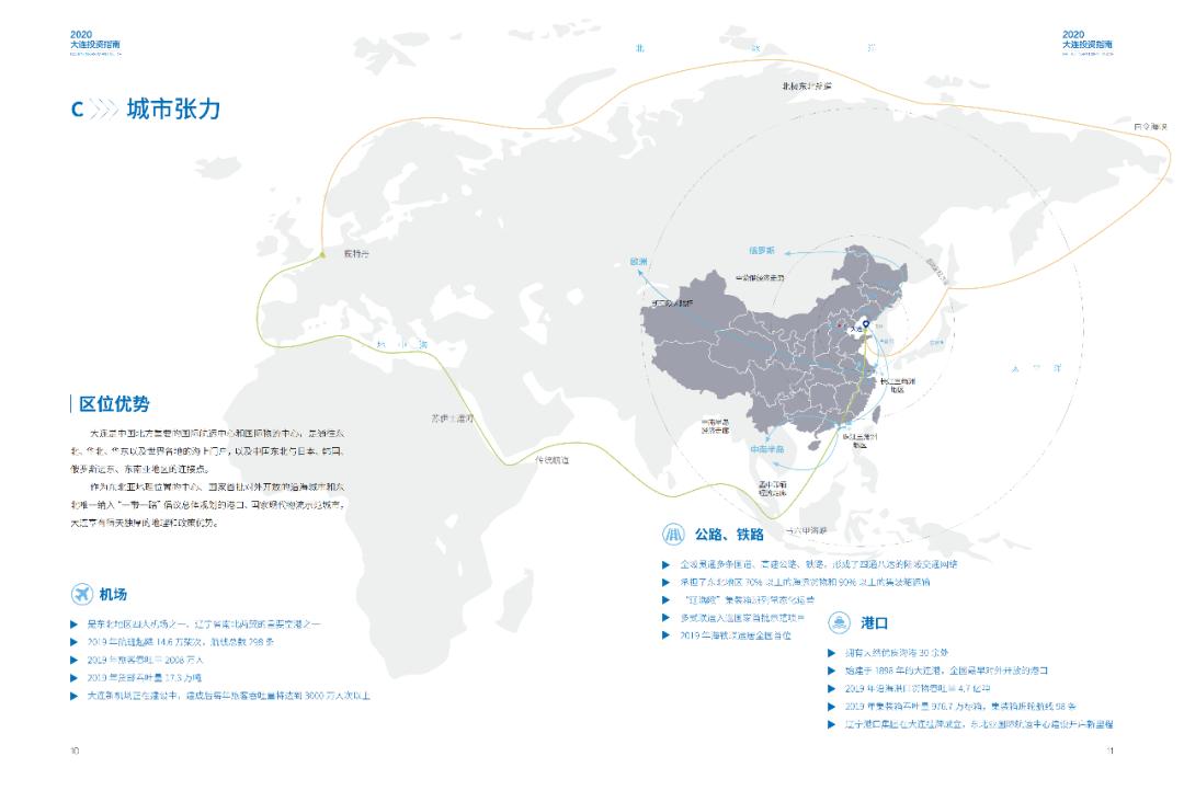 2020 中国·大连 投资指南(图7)