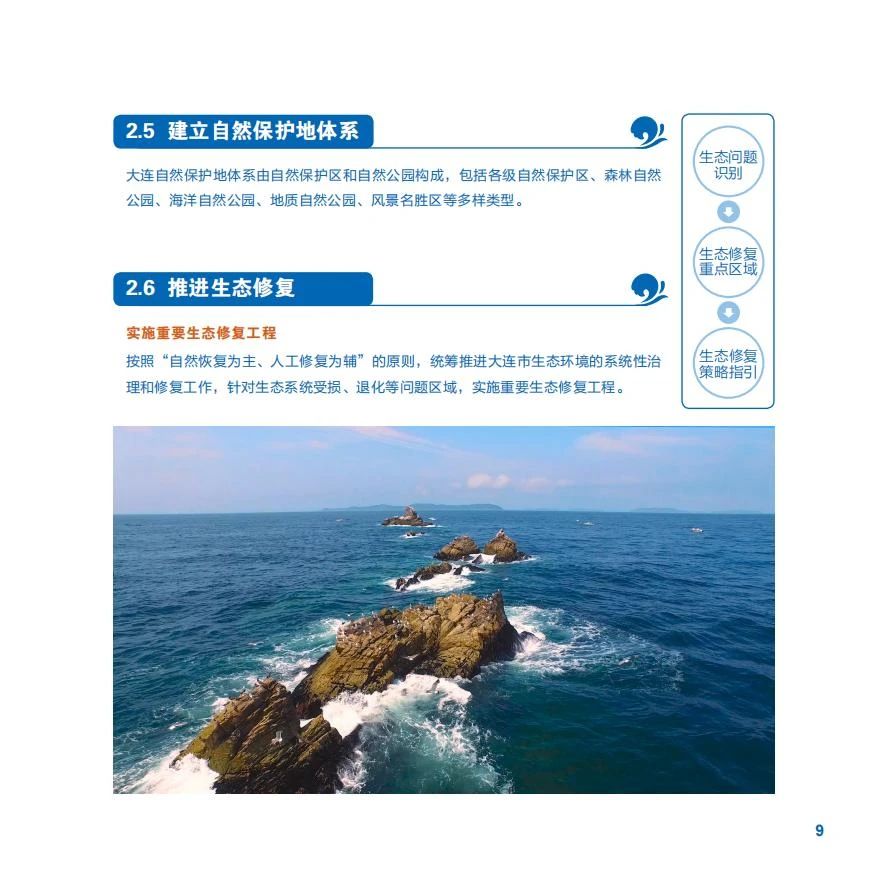 《大连市国土空间总体规划（2021-2035年）》草案公示(图16)