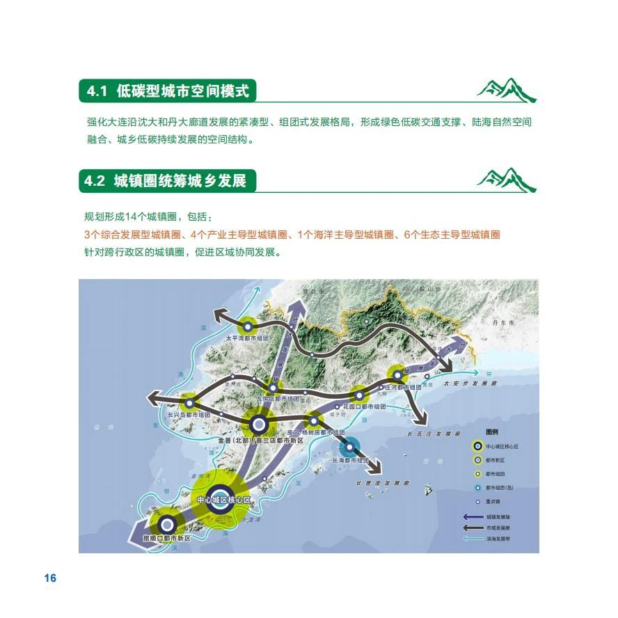 《大连市国土空间总体规划（2021-2035年）》草案公示(图23)