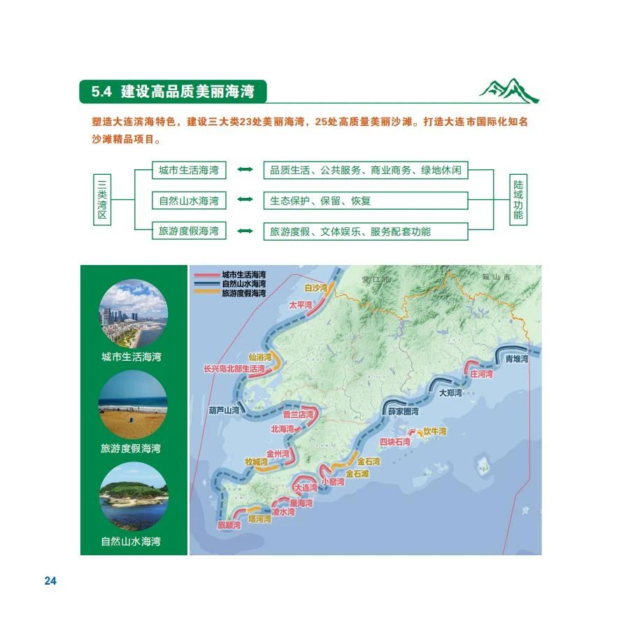 《大连市国土空间总体规划（2021-2035年）》草案公示(图32)