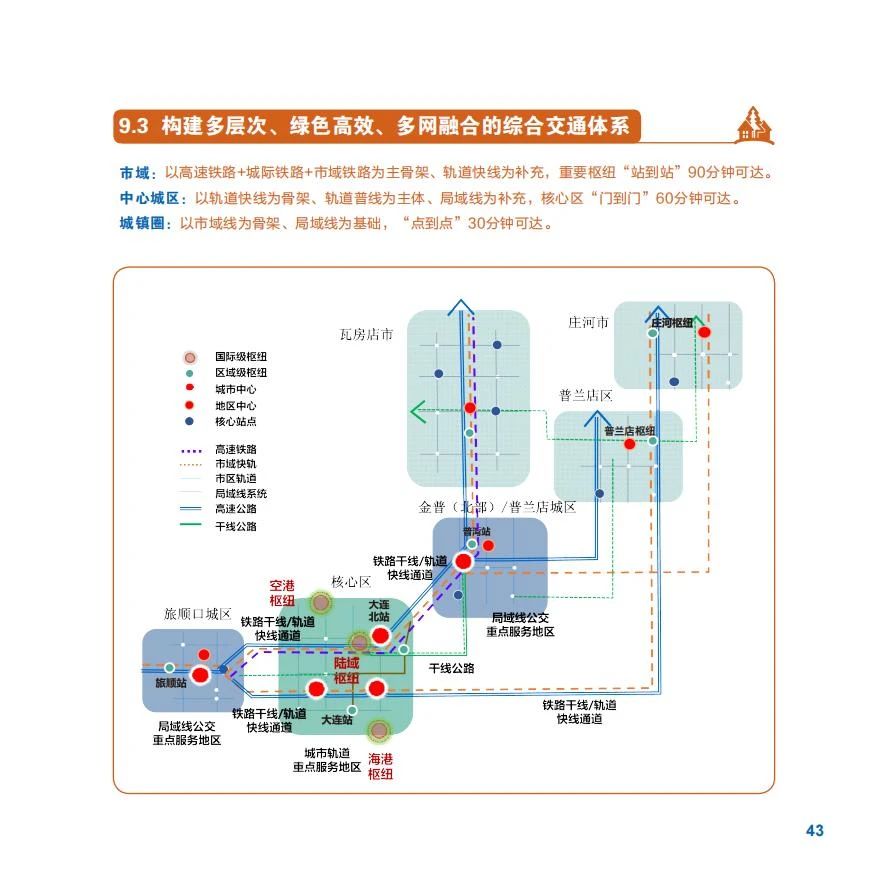 《大连市国土空间总体规划（2021-2035年）》草案公示(图51)