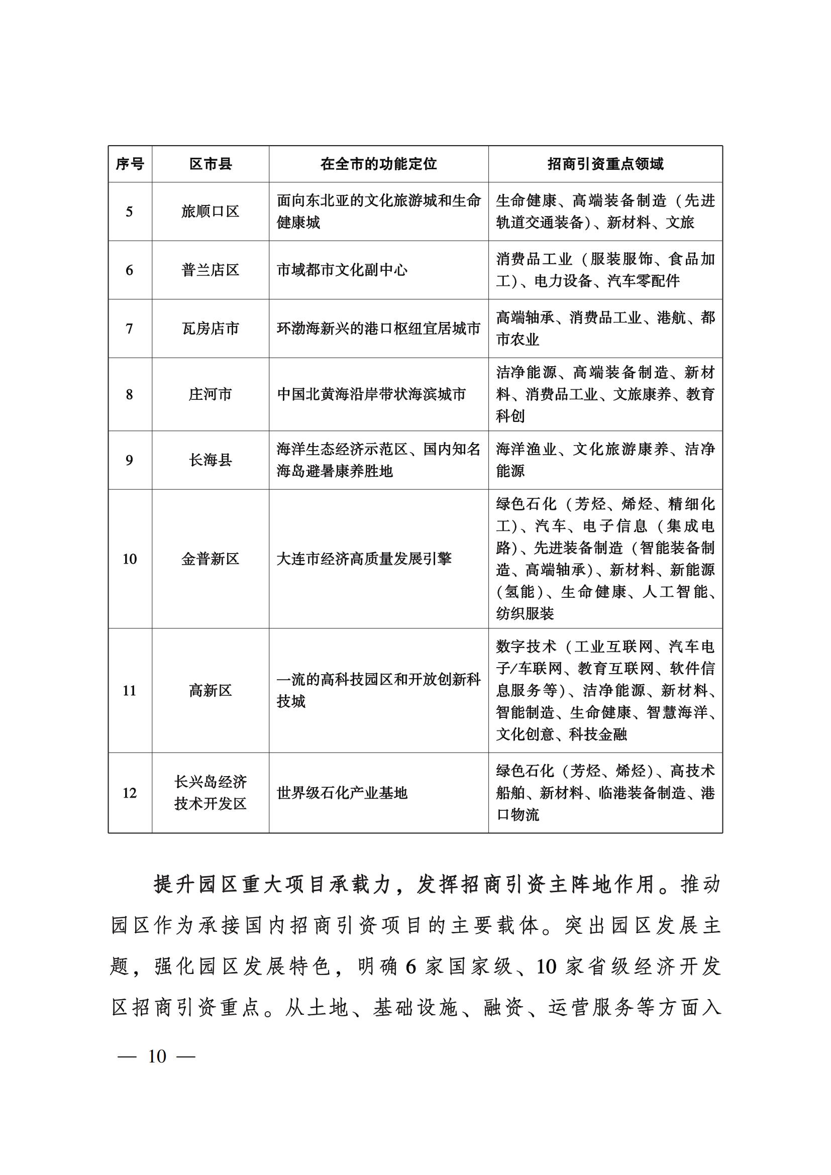 大连市经济合作“十四五”规划(图13)