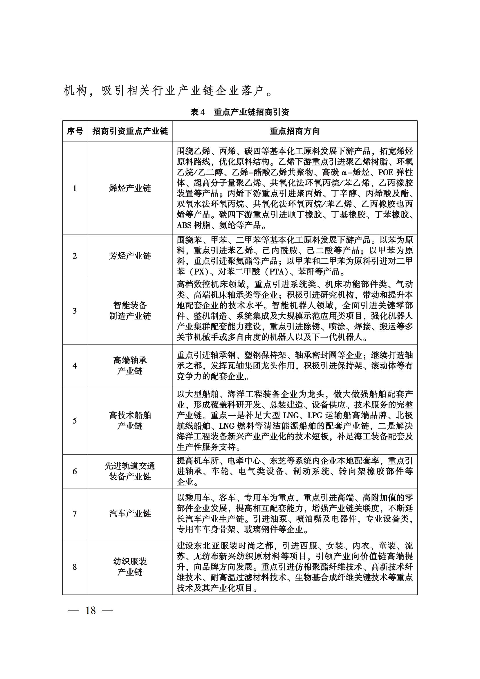 大连市经济合作“十四五”规划(图21)