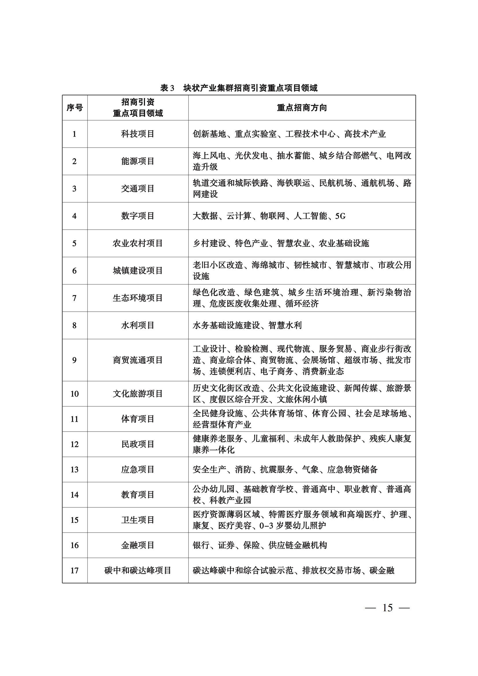 大连市经济合作“十四五”规划(图18)