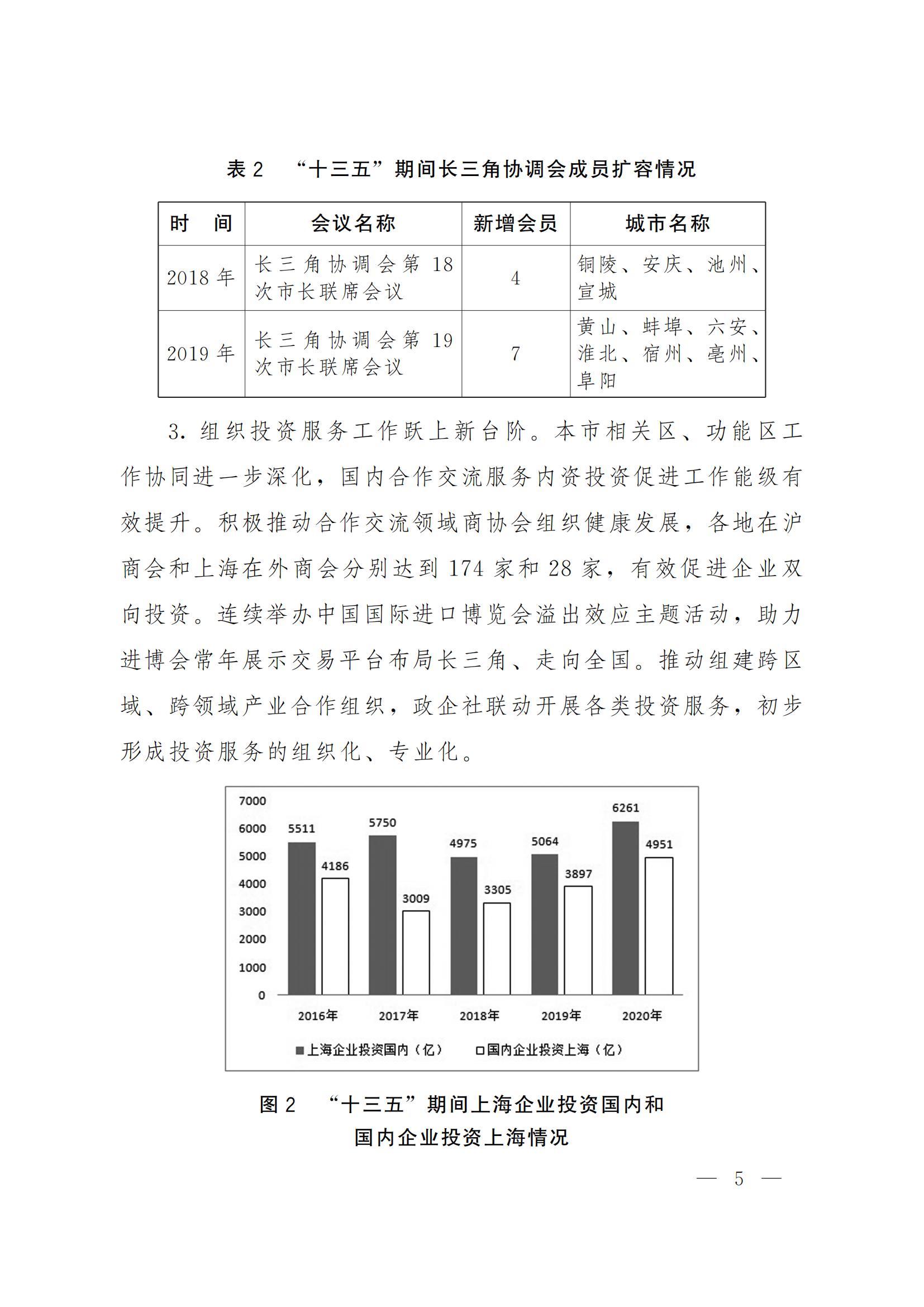 上海对内开放与合作交流 “十四五”规划(图5)