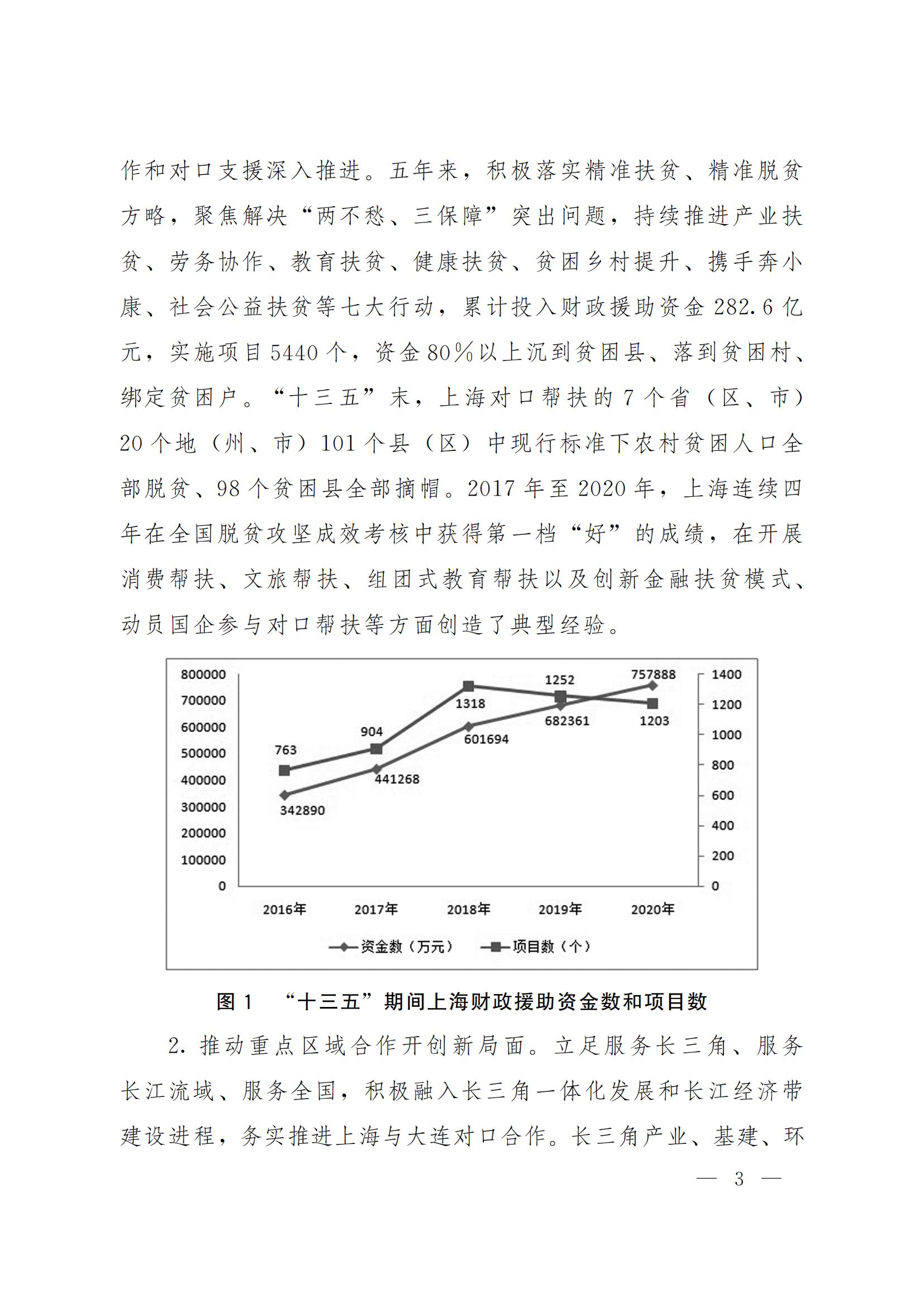 上海对内开放与合作交流 “十四五”规划(图3)