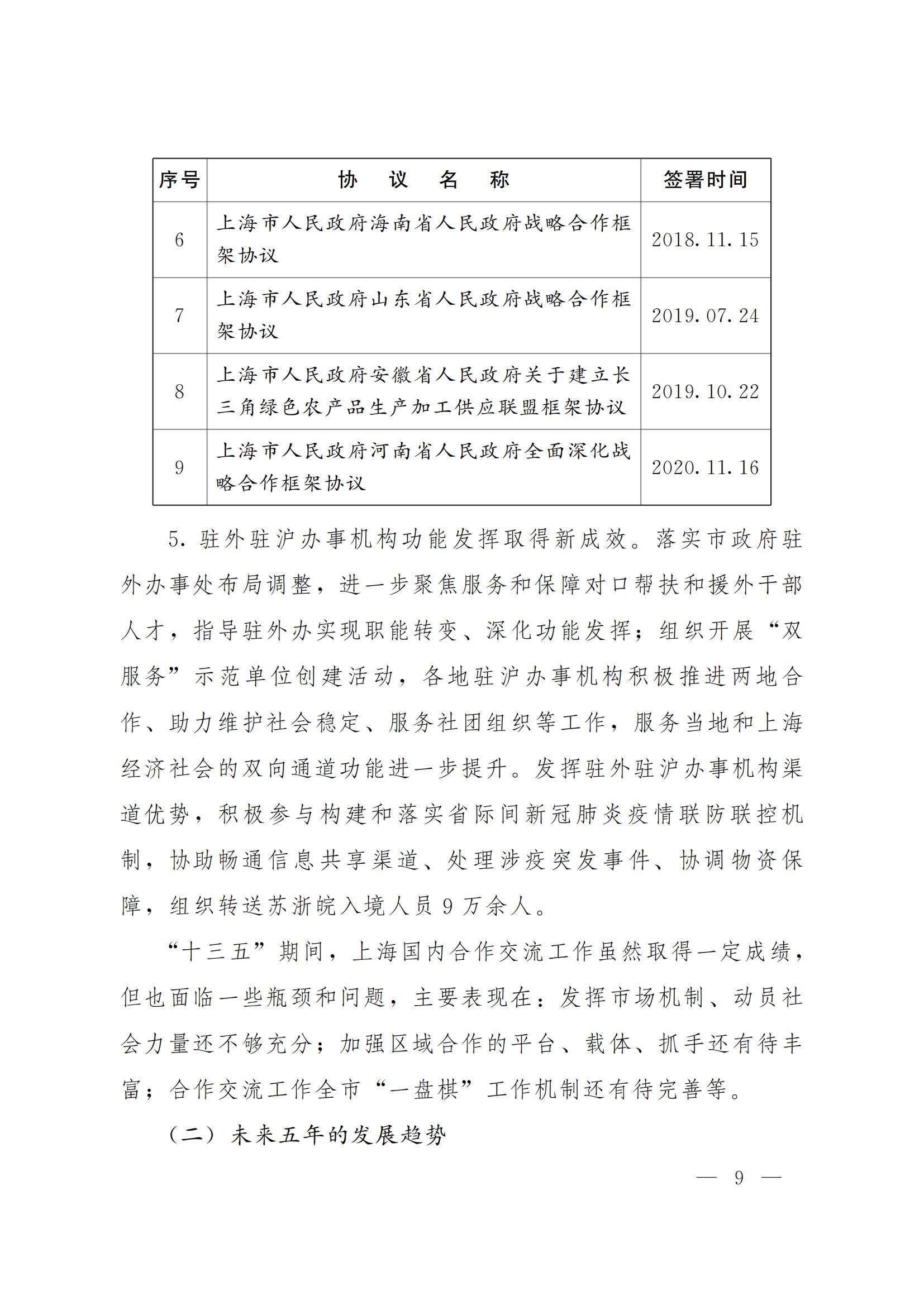 上海对内开放与合作交流 “十四五”规划(图9)