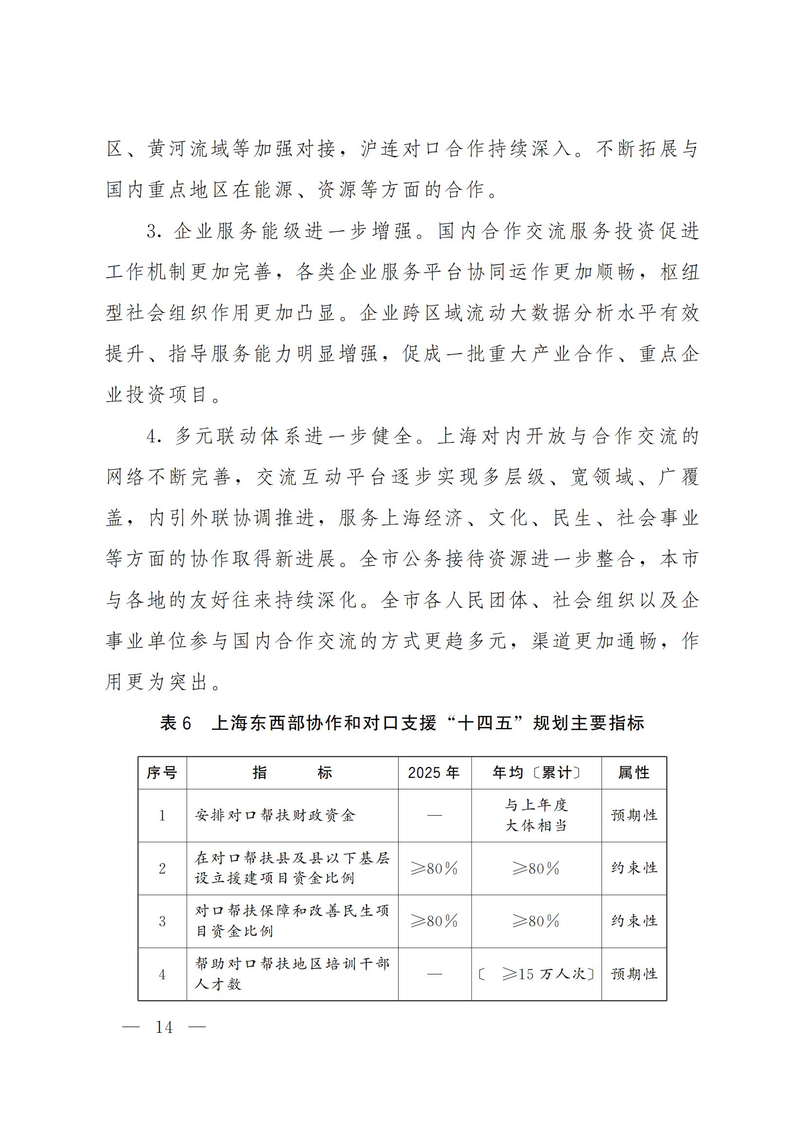 上海对内开放与合作交流 “十四五”规划(图14)