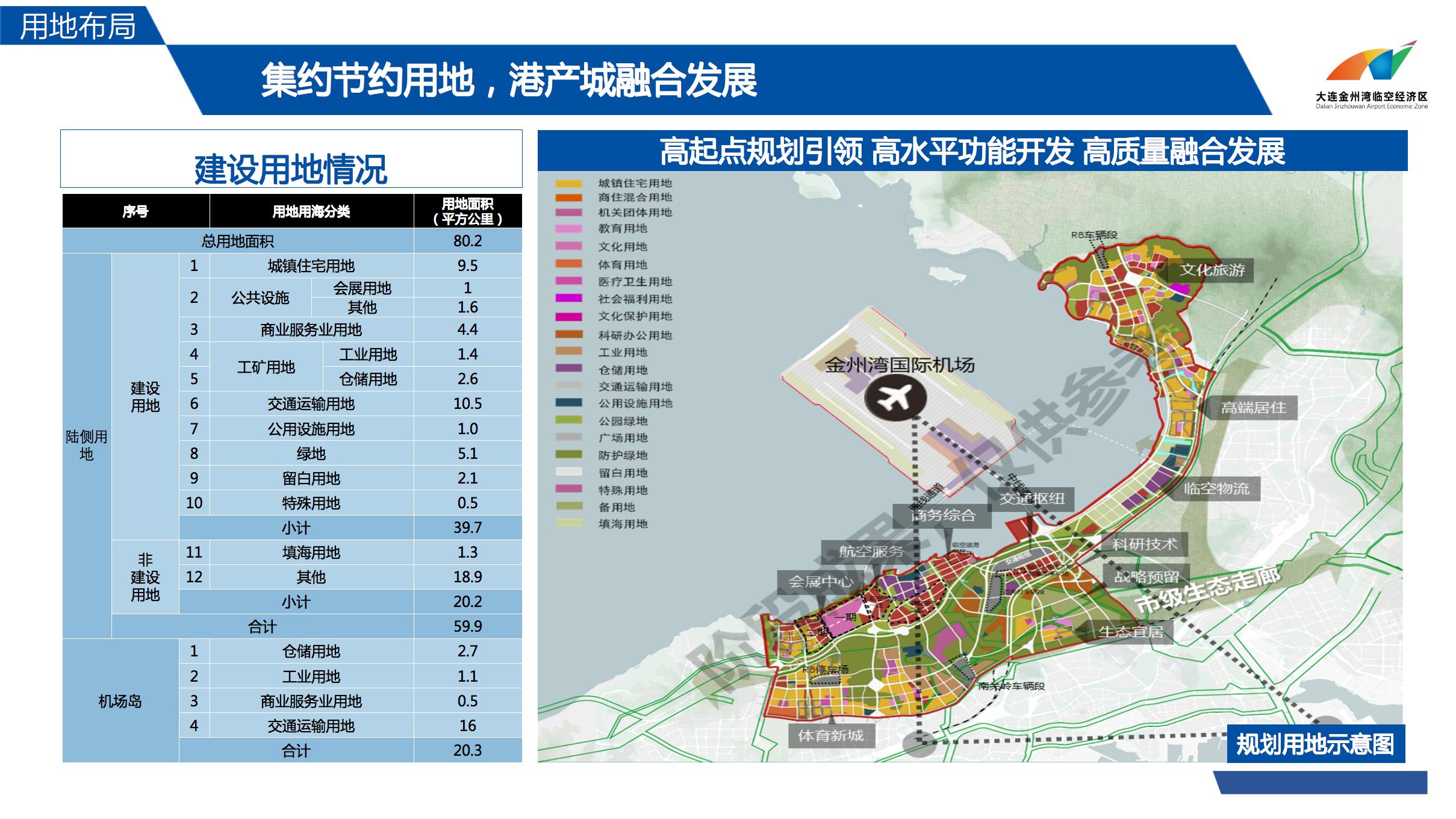 大连金州湾临空经济区规划情况介绍 202202(图4)