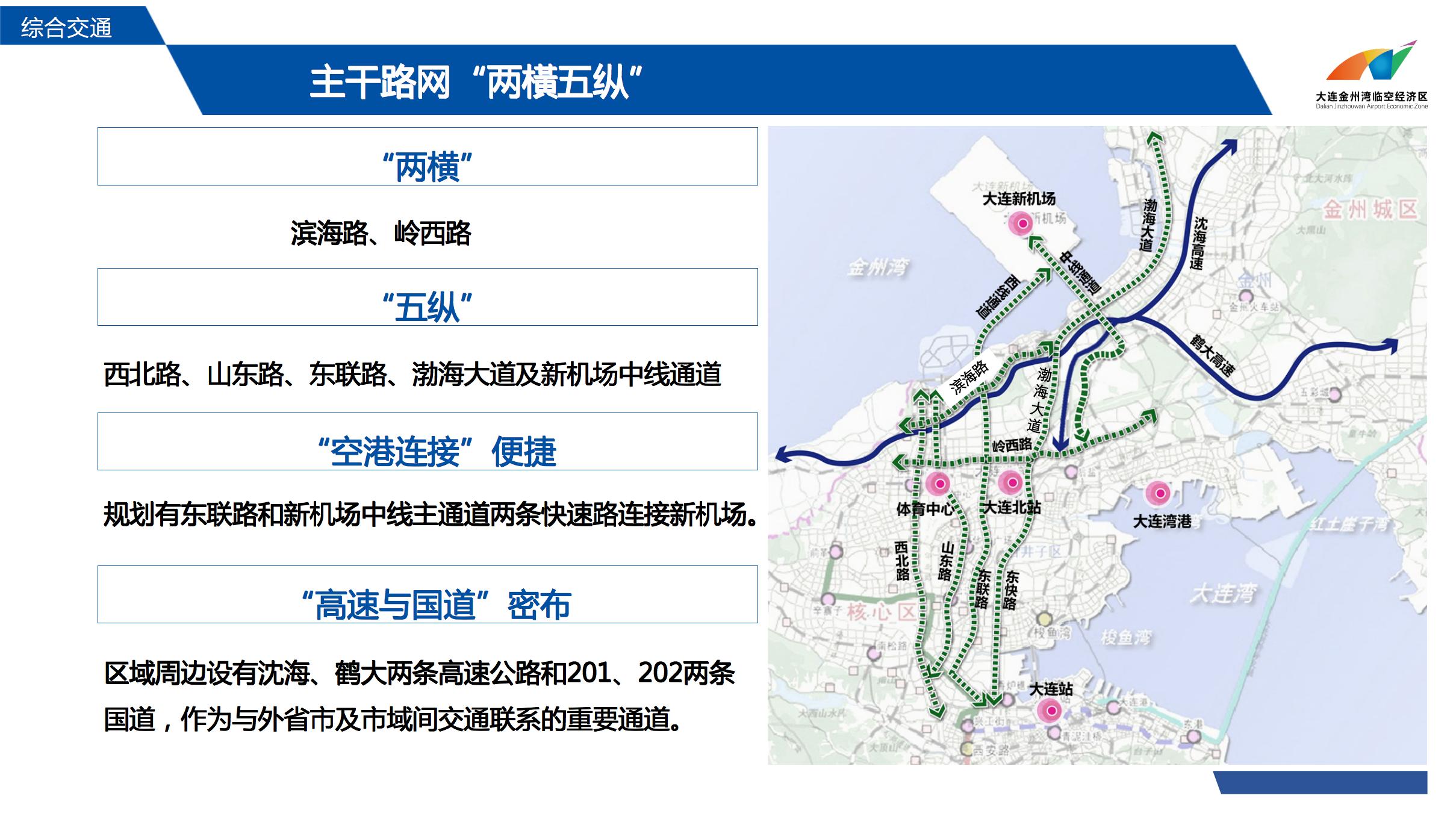 大连金州湾临空经济区规划情况介绍 202202(图13)