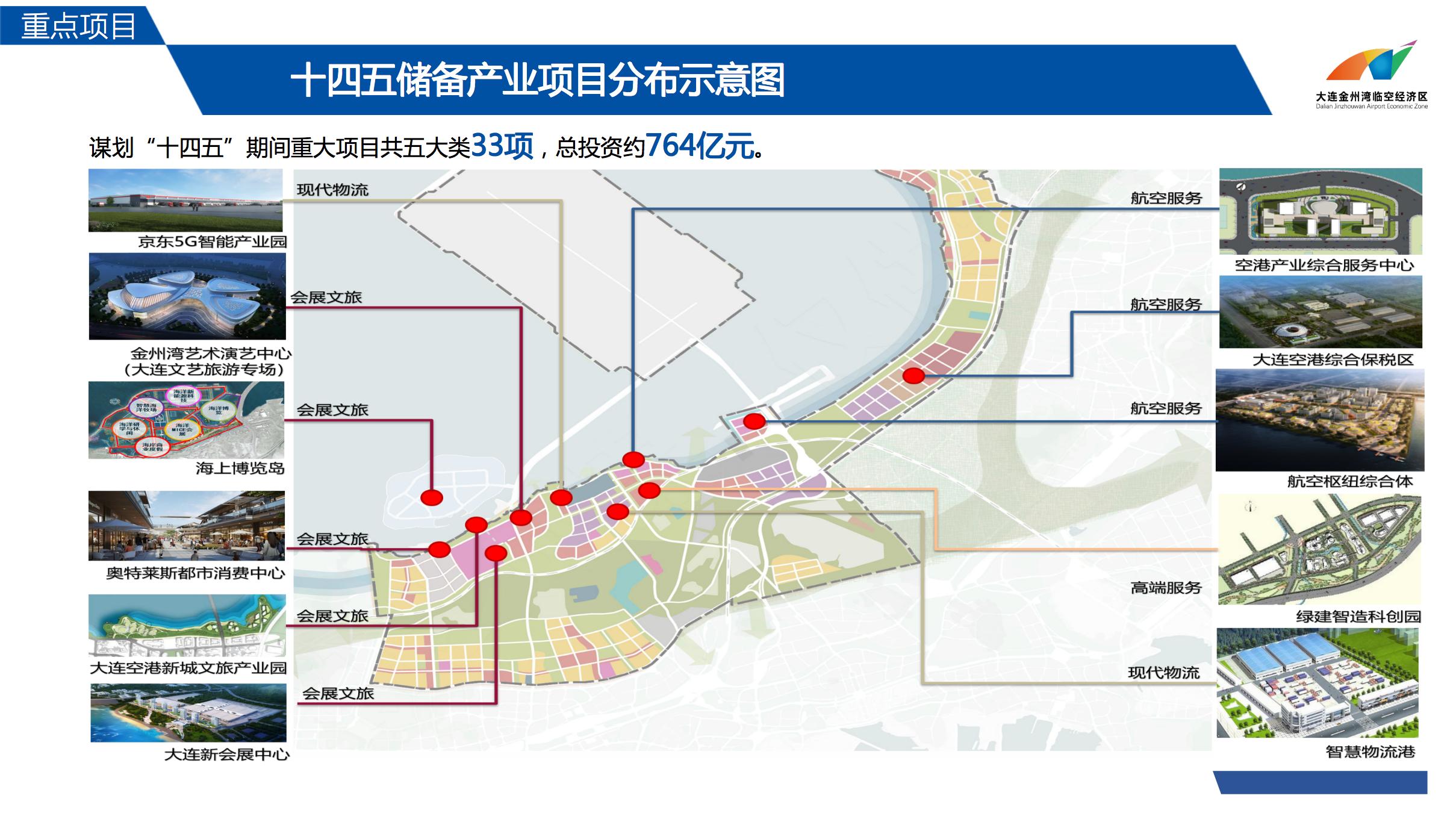 大连金州湾临空经济区规划情况介绍 202202(图15)