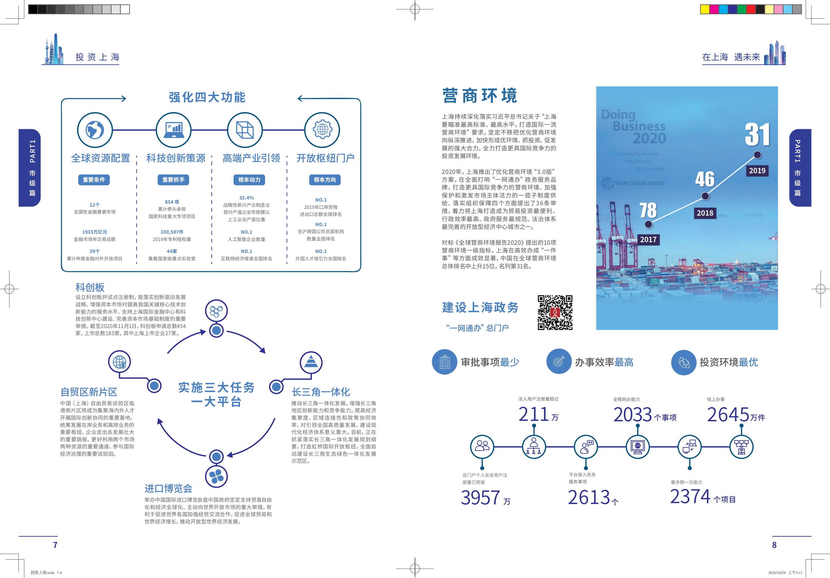 投资上海2021（中文）(图5)