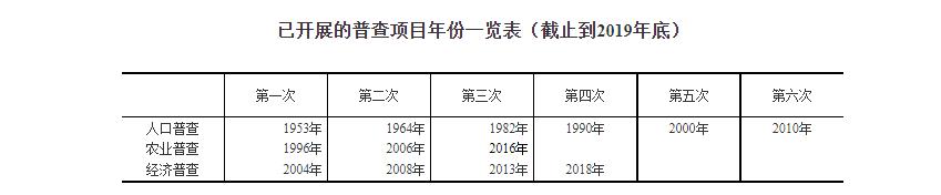 统计制度及分类标准（17）(图1)