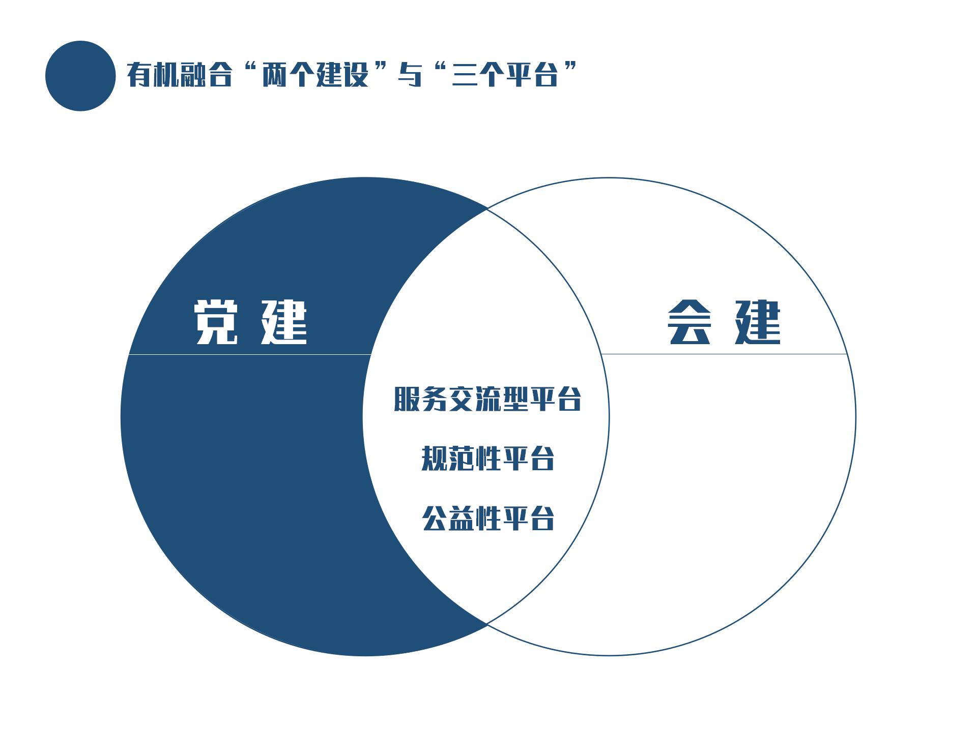 大连市上海商会年中工作报告(图8)