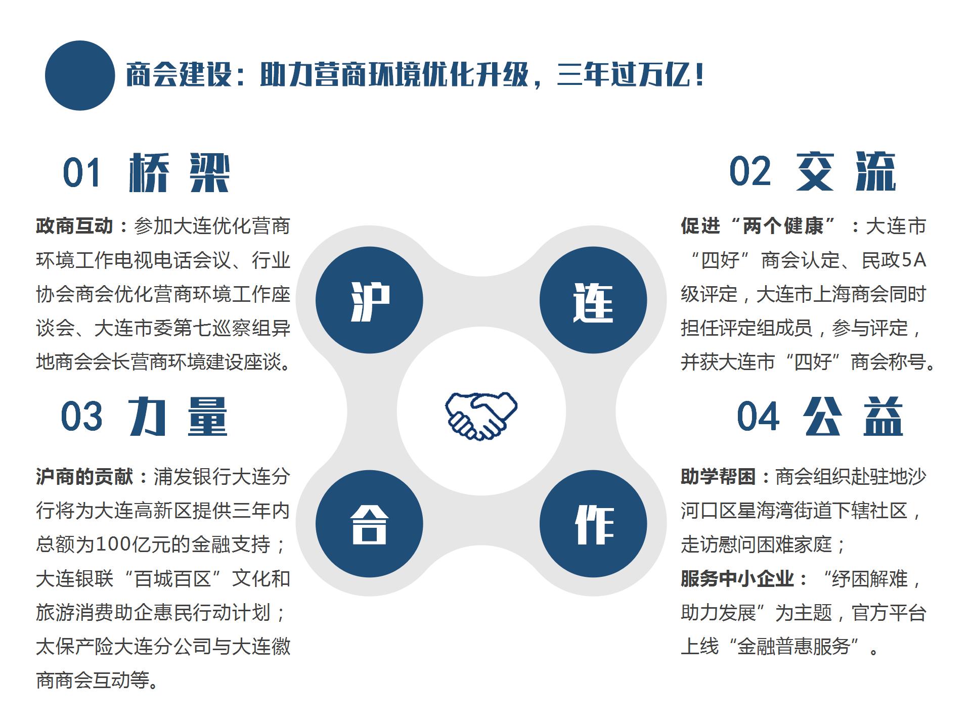 大连市上海商会年中工作报告(图5)