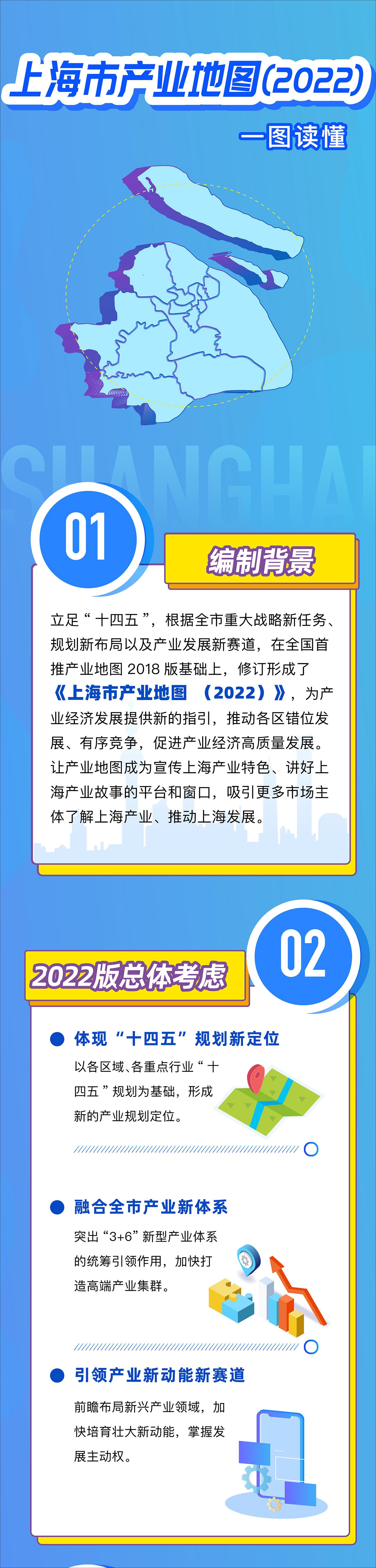 一图读懂《上海市产业地图（2022）》(图1)